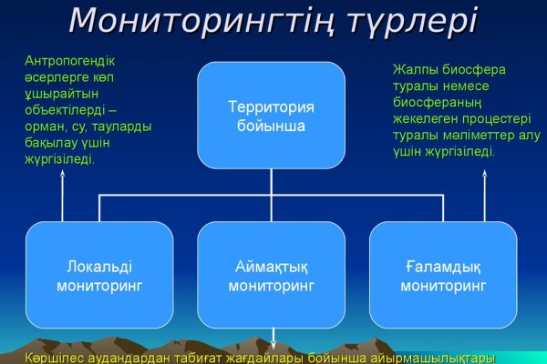 Сайт кракен тор браузера