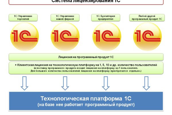 Кракен маркет свежие ссылки